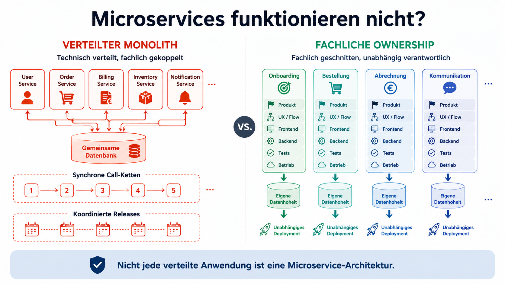 Nicht jede verteilte Anwendung ist eine Microservice-Architektur.