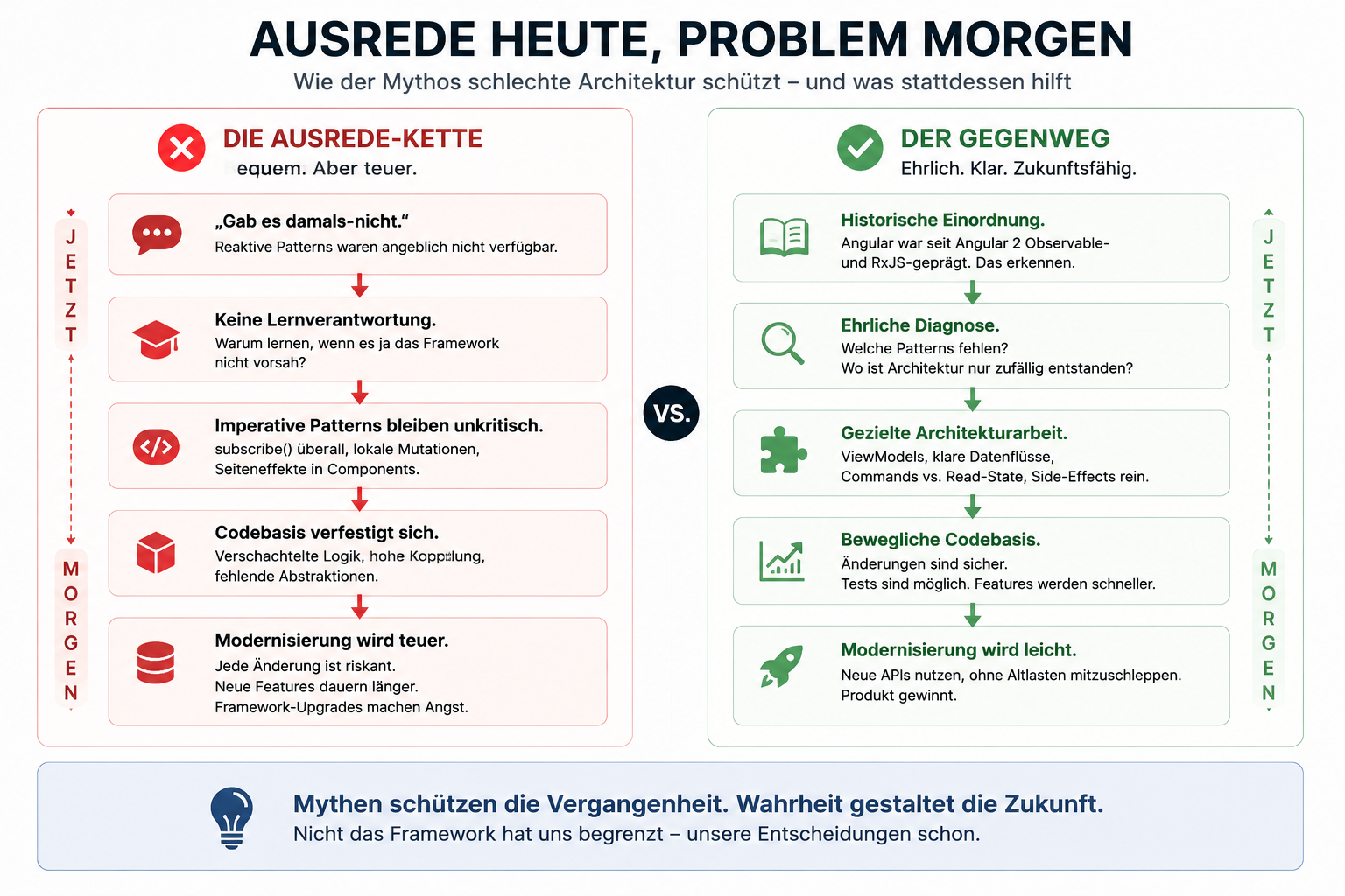 Ursache-Wirkung-Grafik