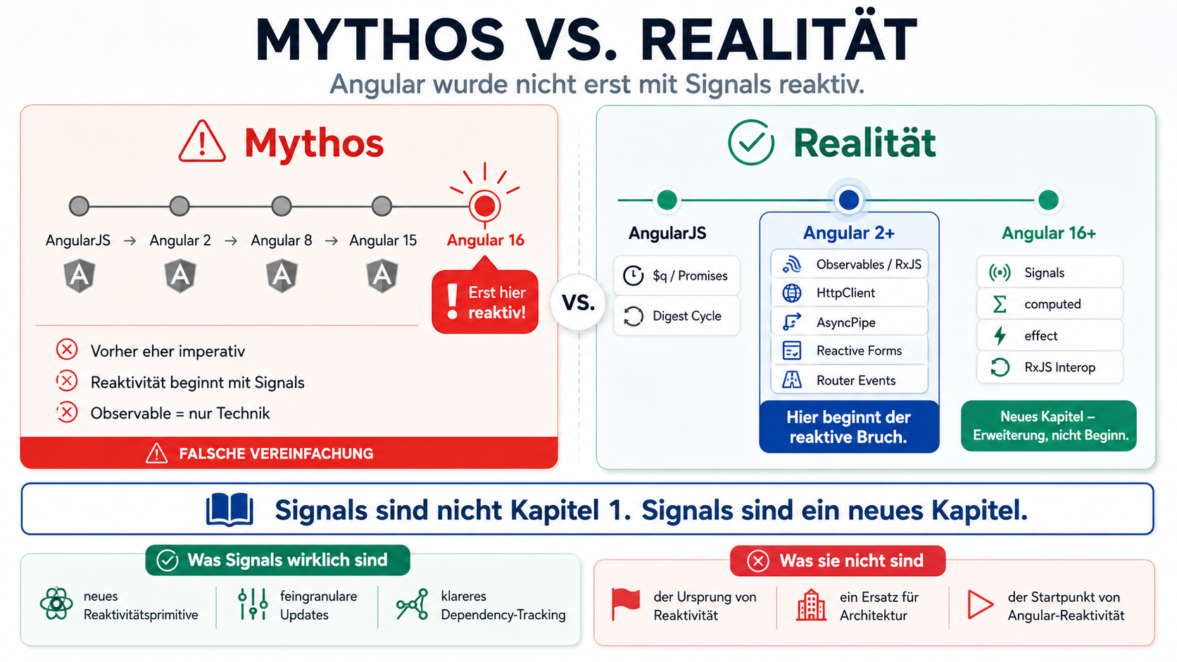 Mythos vs. Realität