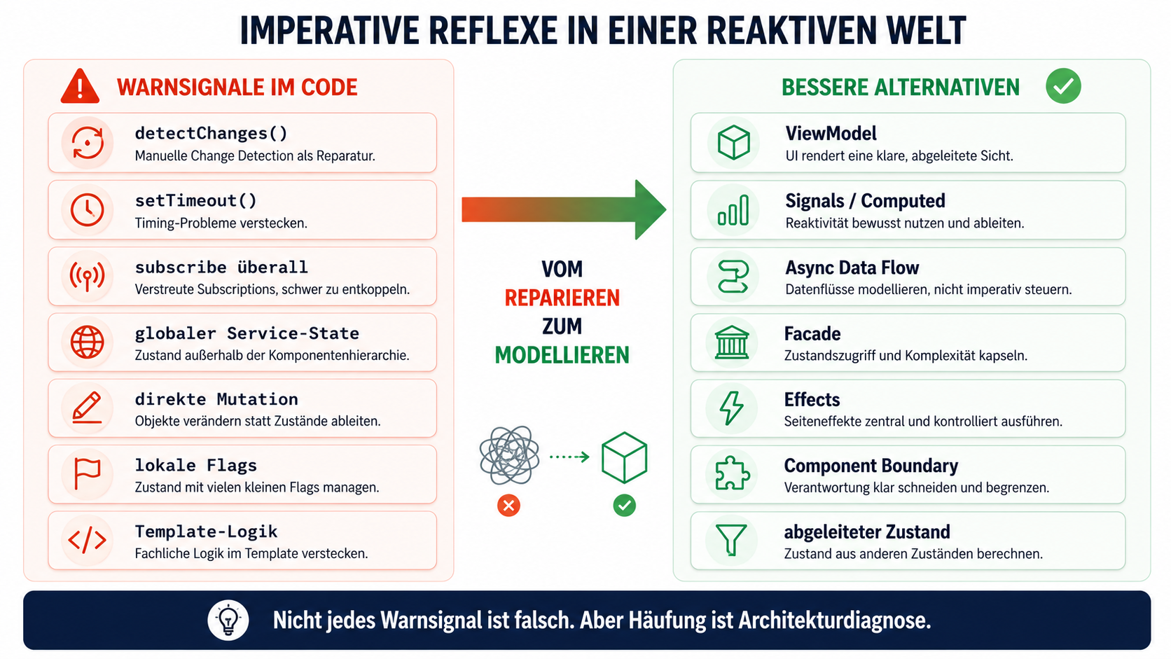 Nicht jedes Warnsignal ist falsch. Aber Häufung ist Architekturdiagnose.