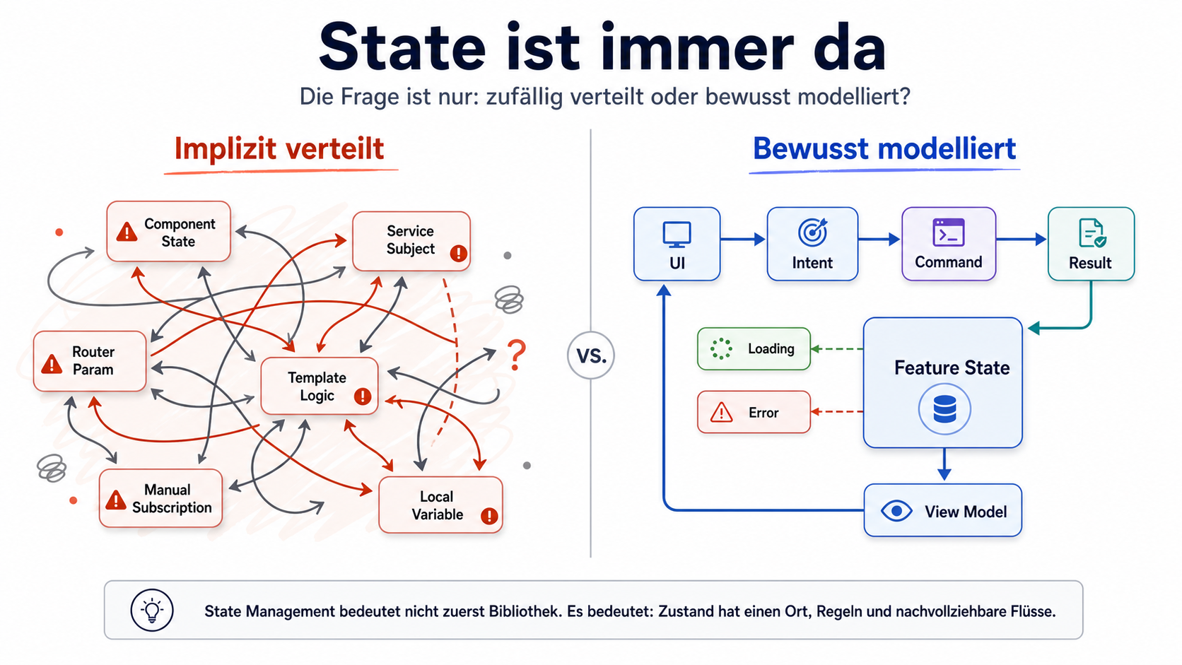 State ist immer da