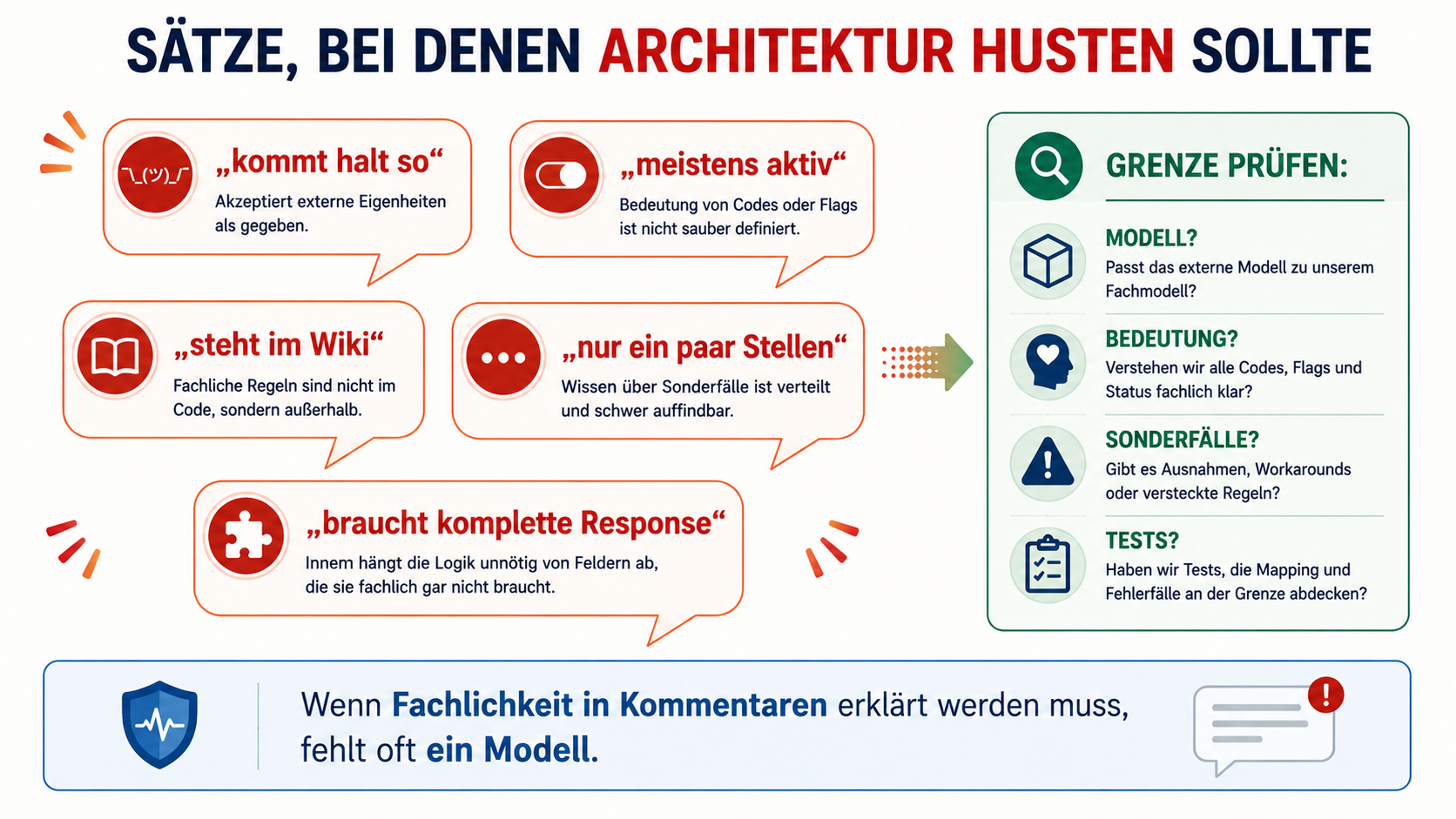 Wenn Fachlichkeit in Kommentaren erklärt werden muss, fehlt oft ein Modell.